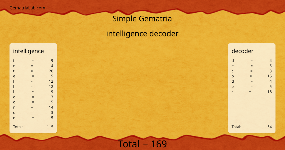 intelligence decoder in simple Gematria